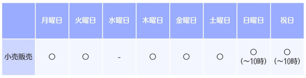 小売営業日